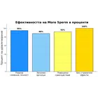 Капки за повече сперма More Spermснимка 5