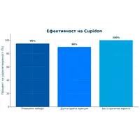 Купидон 15бр. Cupidon хапчета за ерекцияснимка 6