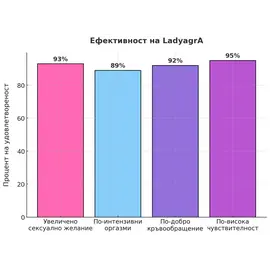 Промо!!! Спрей за задържане Stud 100 + Възбуждащи капсули за жени LadyagrAснимка 6