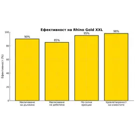 Гел за увеличаване на пениса Rhino Gold Gel XXLснимка 6