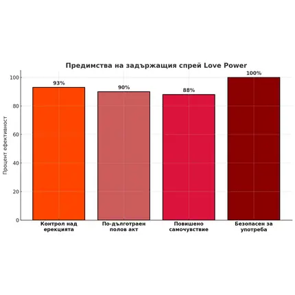 Задържащ спрей за мъже Love Power + Poppers Rushснимка 6