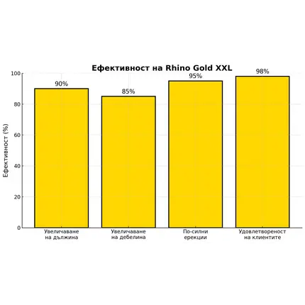 Гел за увеличаване на пениса Rhino Gold Gel XXL + Вибро помпа за увеличаване размера на пенисаснимка 7