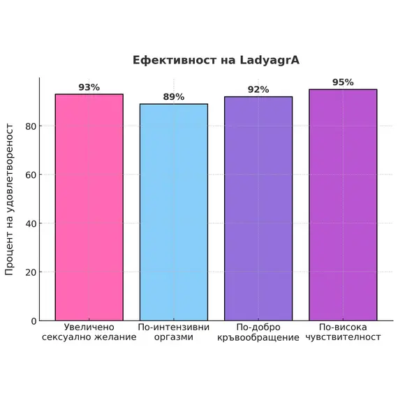 Испанска муха Купид Възбуждащи капки 20ml + LadyagrA възбуждащи капсулиснимка 7