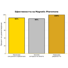 10 таблетки за Ерекция Черна мравка + Мъжки парфюм с феромони "Magnetic Pheromone"снимка 6