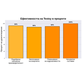 3 x TestoY за Силна Ерекция 3x15 капсули  Ерекция