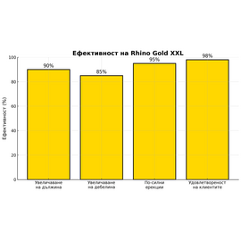 2 x Гел за увеличаване на пениса Rhino Gold Gel XXL  Пенис уголемяване