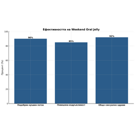 4бр. Ядящо се желе за ерекция WEEKEND Oral Jelly 5gr  Ерекция секс стимуланти