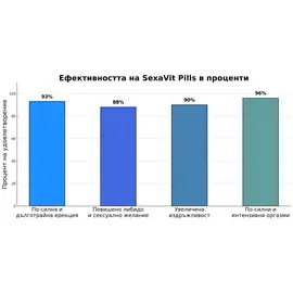 4 x Sexavit за мъжка потентност и повече сперма - 4x90 Капсулиснимка 5