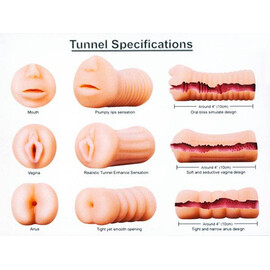 Комплект мастурбатори XXX To-Go Threesomeснимка 3