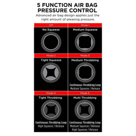 Вибриращ мастурбатор със засмукващ ефект PDX Elite Cock Compressorснимка 5