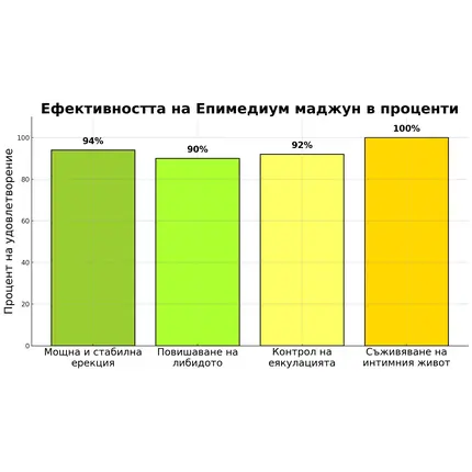 Възбуждащ мед Епимедиум маджун за мъже 40гр. + Гел за Ерекция 60мл.снимка 7