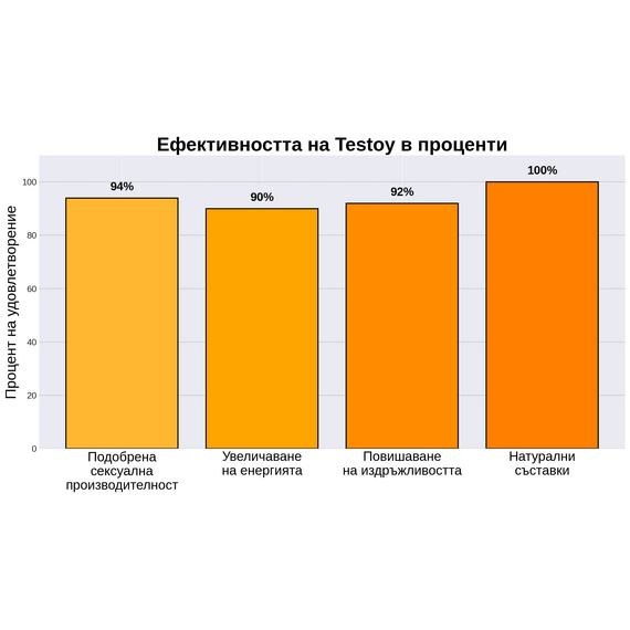 TestoY за Силна Ерекция 15 капсули + Titan Gel за уголемяване на пениса  Ерекция секс стимуланти