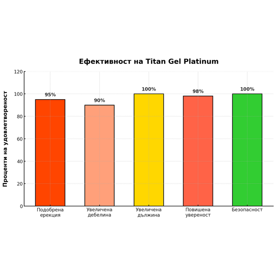 Титан Комплект за уголемяване Titan gel + Титан Пенис помпа  Пенис уголемяване