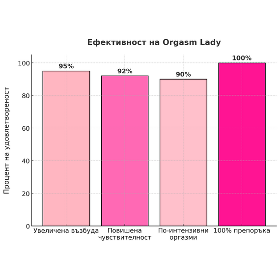 Комплект Long Love§Orgasm Lady  Секс Комплекти