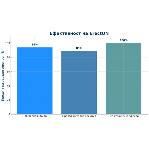 2бр Еректон таблетки за ерекция (20 таблетки) + Парфюм с феромони, привличащ жените  Ерекция секс стимуланти 2бр Еректон таблетки за ерекция (20 таблетки) + Парфюм с феромони, привличащ жените  Ерекция секс стимуланти