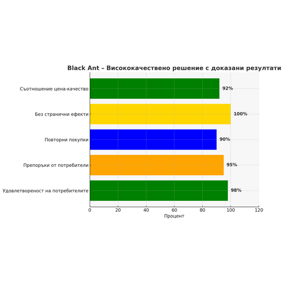 Черна Мравка BLACK ANT 20бр капсули за ерекция + Възбуждащи капки Spanish Fly 20ml  Ерекция Черна Мравка BLACK ANT 20бр капсули за ерекция + Възбуждащи капки Spanish Fly 20ml  Ерекция