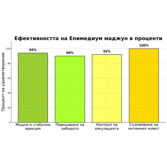 Възбуждащ мед Епимедиум маджун за мъже 40гр. + Гел за Ерекция 60мл.снимка 7
