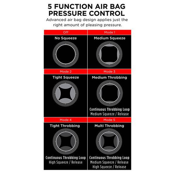 Вибриращ мастурбатор със засмукващ ефект PDX Elite Cock Compressor  Мастурбатори